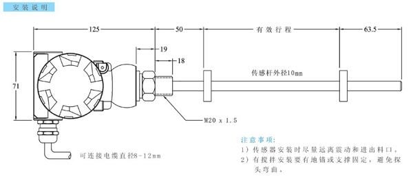 15系列磁致伸缩移传感器(液位安装图)